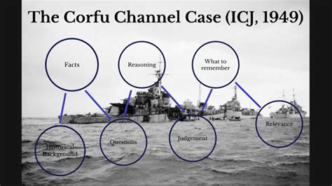 corfu channel case